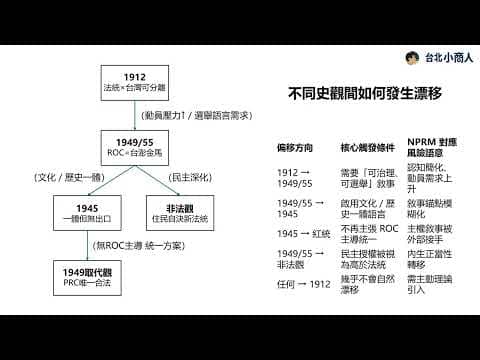 EP041：台灣政客該誠實回答的問題 五種史觀、漂移機制與紅統風險怎麼看？