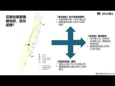 EP040：比發營養午餐更重要！花東是否還能打造超越普吉島的國際級觀光？