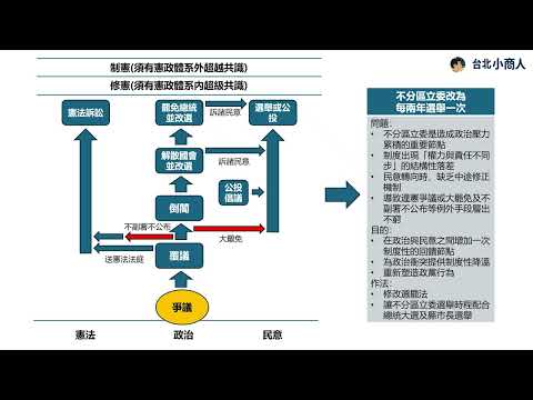 EP007：從財劃法對抗再次引發憲政爭議 談不分區立委選制改革