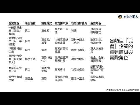 EP016：中國關鍵領域沒有真「民企」 黨建嵌入如何對民主國家形成結構性挑戰