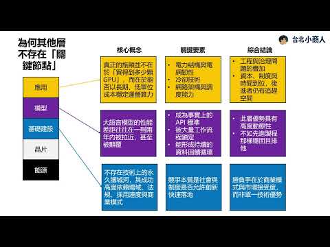 EP037：AI時代的台灣戰略 從晶片層關鍵節點到應用層信任樞紐