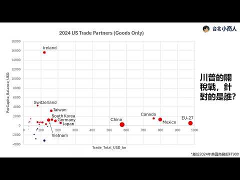 EP033：川普關稅戰兩套劇本 中國被打斷結構，台灣被要求付出？