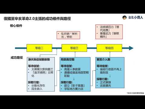 EP009：「反共復國」的成功條件 評估非建制武裝生存模型