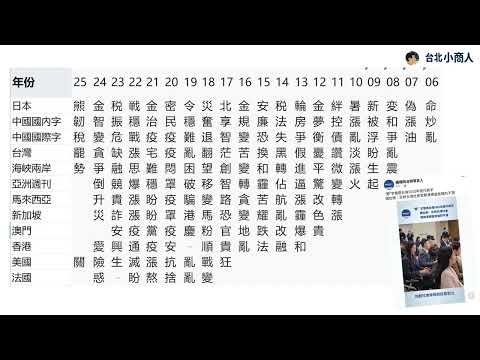 EP013：從「年度漢字」看兩岸 社會壓力計與官方美顏相機的對照