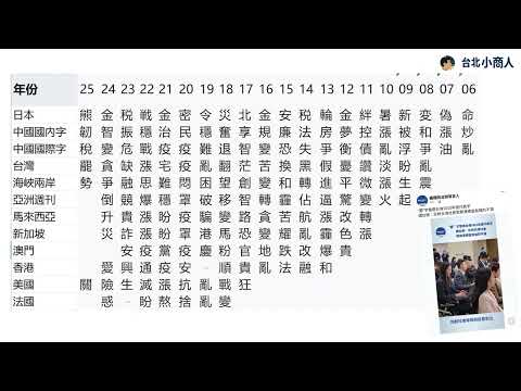 EP013：從「年度漢字」看兩岸 社會壓力計與官方美顏相機的對照