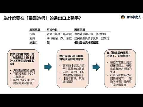 EP020：「買單出口」映射出中國經濟的真實困境 「互相撬牆角」的橫向掠奪正侵蝕中央政府控制力