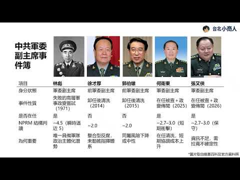 EP035：張又俠、劉振立官宣落馬 是否代表中共有政權性危機？