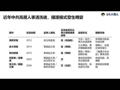 EP038：張又俠官宣後的異常沉默 共軍還有沒有「表態的資格」？
