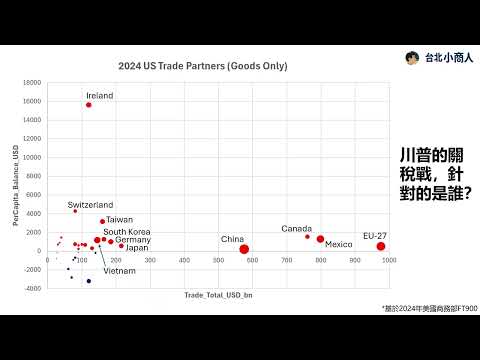 EP033：川普關稅戰兩套劇本 中國被打斷結構，台灣被要求付出？