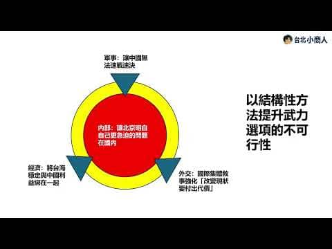 EP003：從習近平時代的體制弱點 尋找台灣的國安戰略優勢