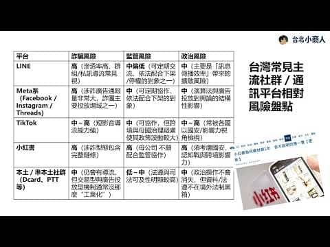 EP008：從小紅書回看無名小站 台灣錯過的不只是一個網站，而是一個時代的位置