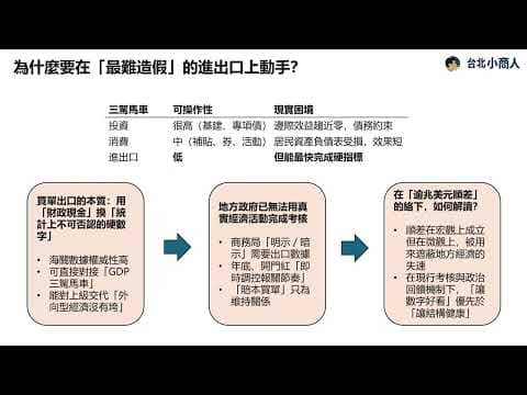EP020：「買單出口」映射出中國經濟的真實困境 「互相撬牆角」的橫向掠奪正侵蝕中央政府控制力
