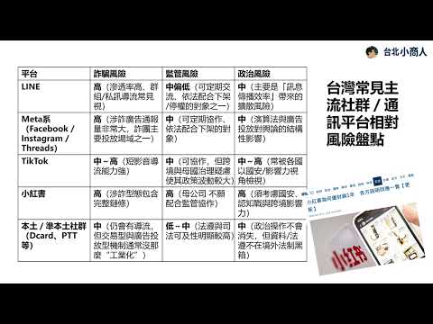 EP008：從小紅書回看無名小站 台灣錯過的不只是一個網站，而是一個時代的位置