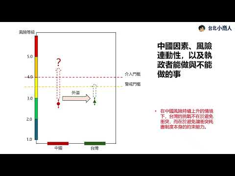EP025：同在3級邊緣 中國風險如何放大台灣的制度摩擦