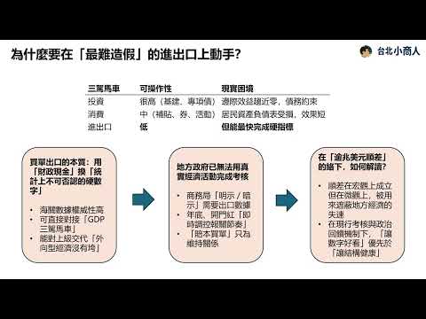 EP020：「買單出口」映射出中國經濟的真實困境 「互相撬牆角」的橫向掠奪正侵蝕中央政府控制力