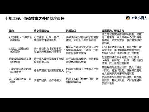 EP010：從鄭捷、洪淨到張文 台灣為何接連養成本土型捷運孤狼 在講究「溫良恭儉讓」、愛說「最美麗的風景是人」的國度
